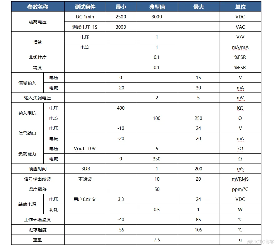 信号放大器SIP12EM全新0-5V/0-10V转0-20mA/4-20mA电磁隔离变送器_信号传输_04